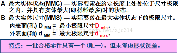 基础篇：6.7）形位公差-基本规则 Basic Rules-mdmodule