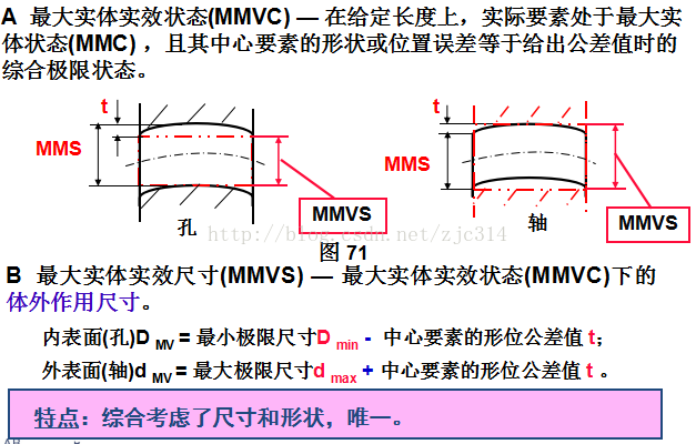 基础篇：6.7）形位公差-基本规则 Basic Rules-mdmodule