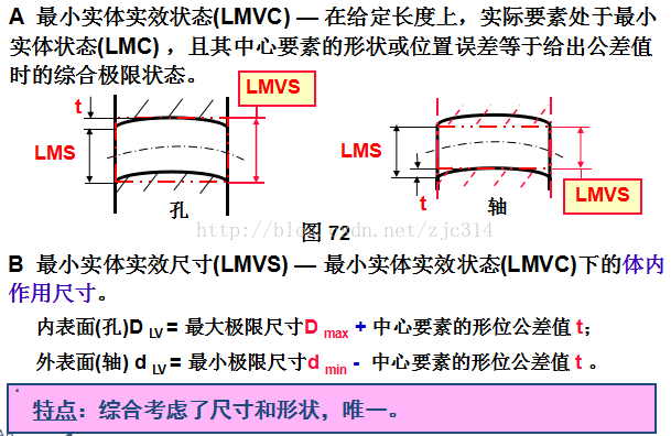基础篇：6.7）形位公差-基本规则 Basic Rules-mdmodule
