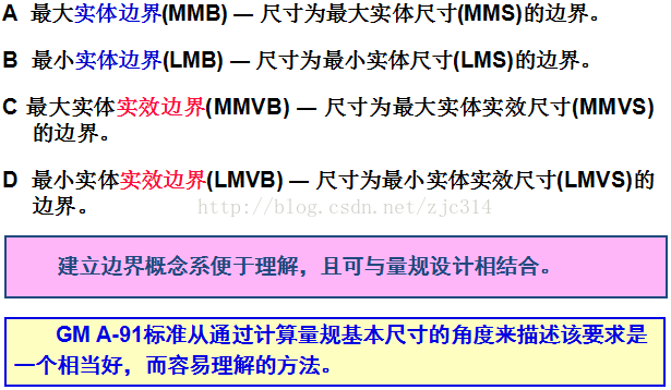 基础篇：6.7）形位公差-基本规则 Basic Rules-mdmodule