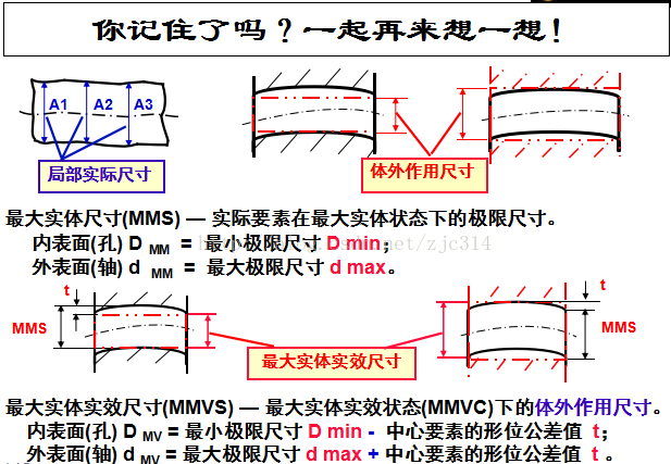 基础篇：6.7）形位公差-基本规则 Basic Rules-mdmodule