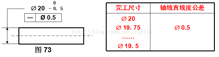基础篇：6.7）形位公差-基本规则 Basic Rules-mdmodule