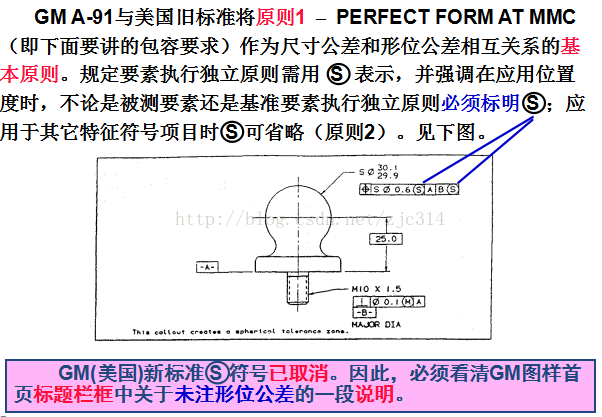 基础篇：6.7）形位公差-基本规则 Basic Rules-mdmodule