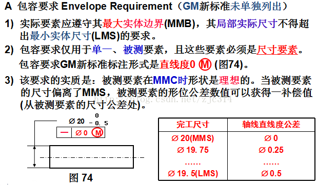 基础篇：6.7）形位公差-基本规则 Basic Rules-mdmodule