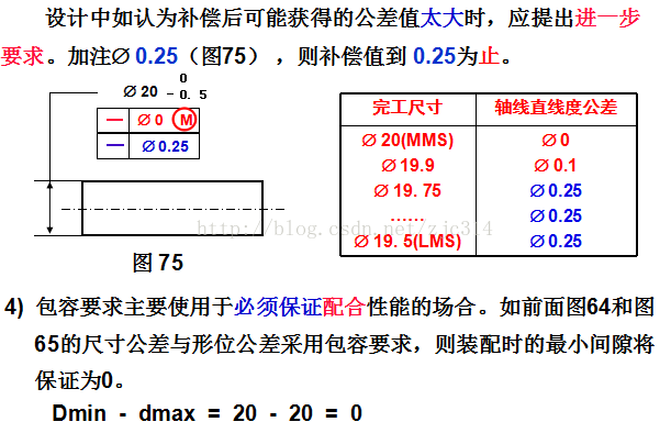 基础篇：6.7）形位公差-基本规则 Basic Rules-mdmodule