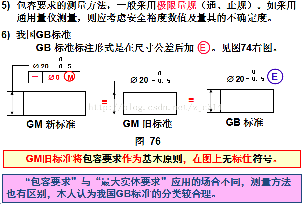 基础篇：6.7）形位公差-基本规则 Basic Rules-mdmodule