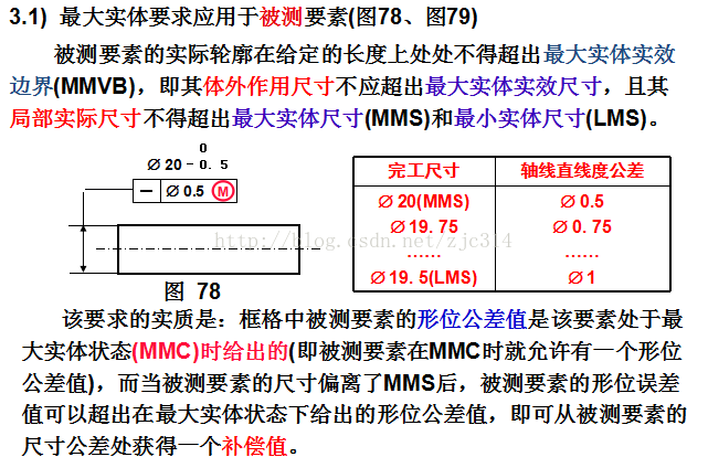基础篇：6.7）形位公差-基本规则 Basic Rules-mdmodule