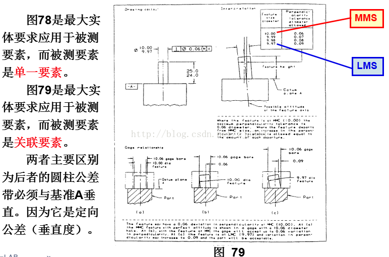 基础篇：6.7）形位公差-基本规则 Basic Rules-mdmodule