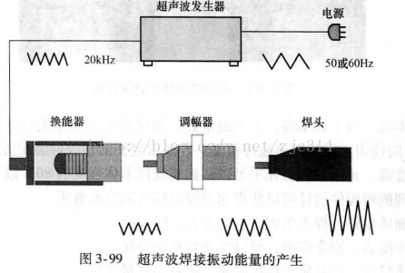 进阶篇：3.1.1.6）DFM注塑-超声波焊接-mdmodule