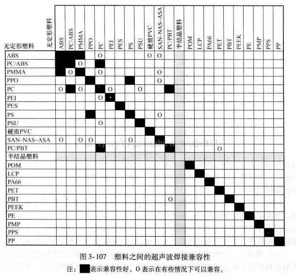 进阶篇：3.1.1.6）DFM注塑-超声波焊接-mdmodule