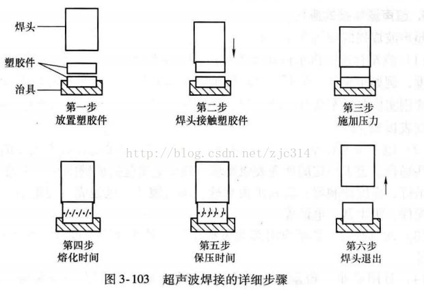 进阶篇：3.1.1.6）DFM注塑-超声波焊接-mdmodule