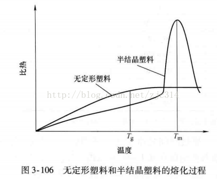 进阶篇：3.1.1.6）DFM注塑-超声波焊接-mdmodule