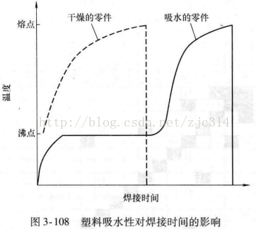 进阶篇：3.1.1.6）DFM注塑-超声波焊接-mdmodule