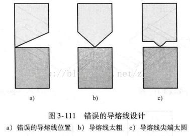 进阶篇：3.1.1.6）DFM注塑-超声波焊接-mdmodule