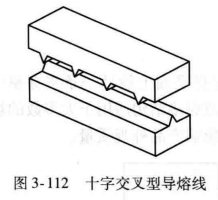 进阶篇：3.1.1.6）DFM注塑-超声波焊接-mdmodule