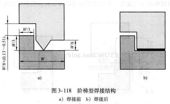 进阶篇：3.1.1.6）DFM注塑-超声波焊接-mdmodule