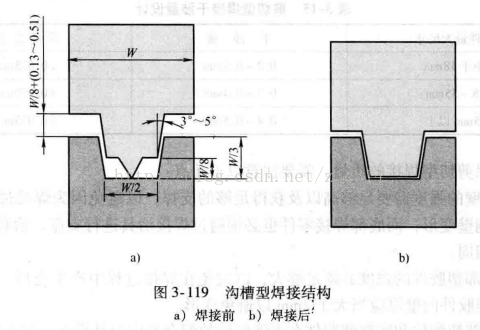 进阶篇：3.1.1.6）DFM注塑-超声波焊接-mdmodule