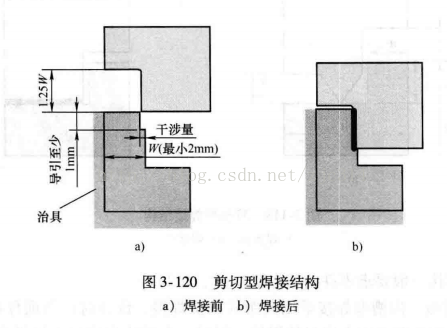 进阶篇：3.1.1.6）DFM注塑-超声波焊接-mdmodule