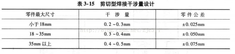 进阶篇：3.1.1.6）DFM注塑-超声波焊接-mdmodule