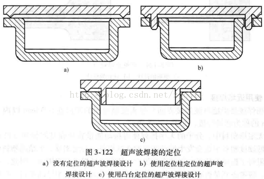 进阶篇：3.1.1.6）DFM注塑-超声波焊接-mdmodule