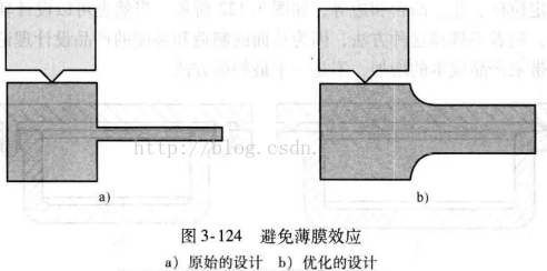 进阶篇：3.1.1.6）DFM注塑-超声波焊接-mdmodule