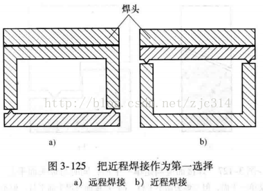 进阶篇：3.1.1.6）DFM注塑-超声波焊接-mdmodule