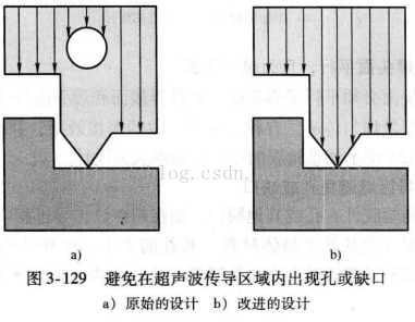 进阶篇：3.1.1.6）DFM注塑-超声波焊接-mdmodule