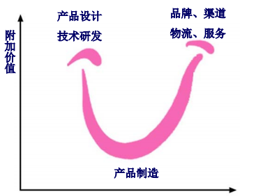 感想篇：9）关于结构工程师的一种打开方式-mdmodule