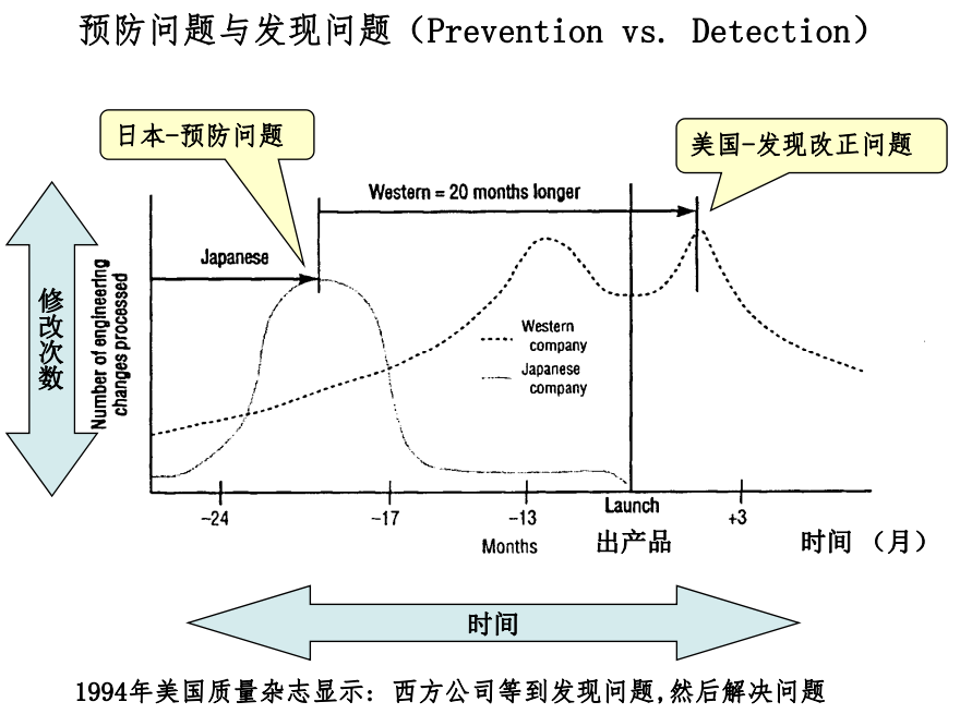 达人篇：1）简单易懂的质量管理-mdmodule