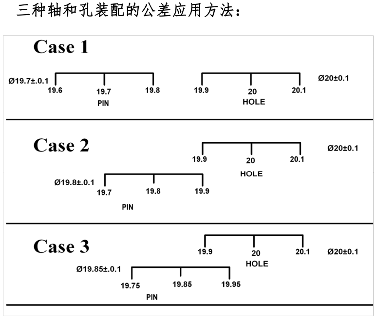 进阶篇：5.3）统计公差法-mdmodule