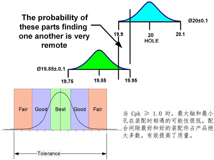 进阶篇：5.3）统计公差法-mdmodule