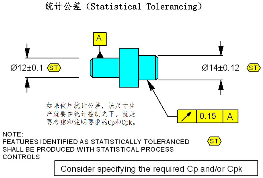 进阶篇：5.3）统计公差法-mdmodule