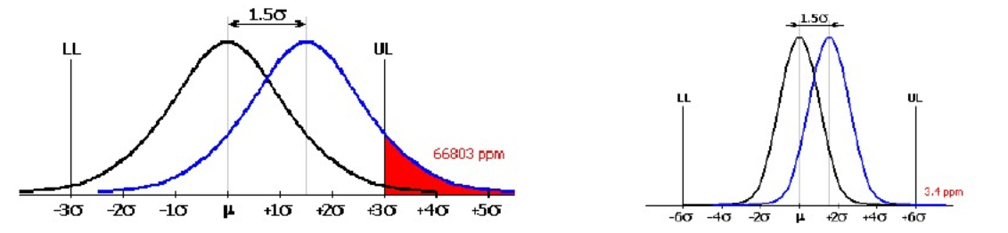 进阶篇：5.3.2）6σ公差分析法(6σ)-mdmodule