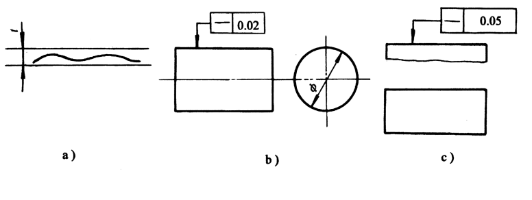 基础篇：6.8）形位公差-公差带 Tolerance Zone-mdmodule