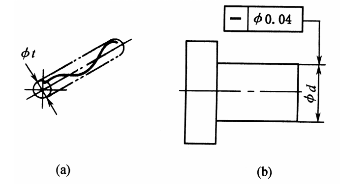 基础篇：6.8）形位公差-公差带 Tolerance Zone-mdmodule