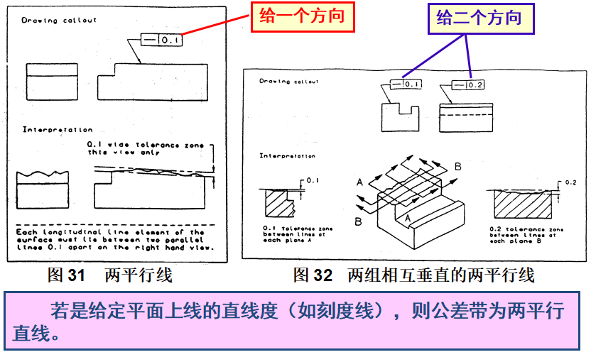 基础篇：6.8）形位公差-公差带 Tolerance Zone-mdmodule