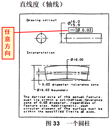 基础篇：6.8）形位公差-公差带 Tolerance Zone-mdmodule