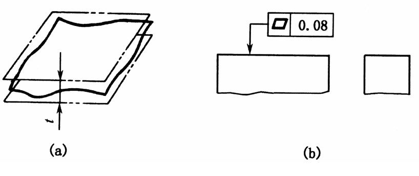 基础篇：6.8）形位公差-公差带 Tolerance Zone-mdmodule