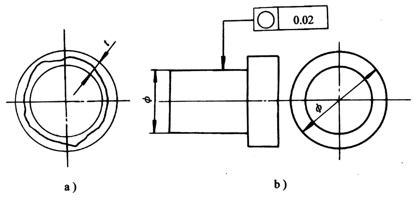 基础篇：6.8）形位公差-公差带 Tolerance Zone-mdmodule