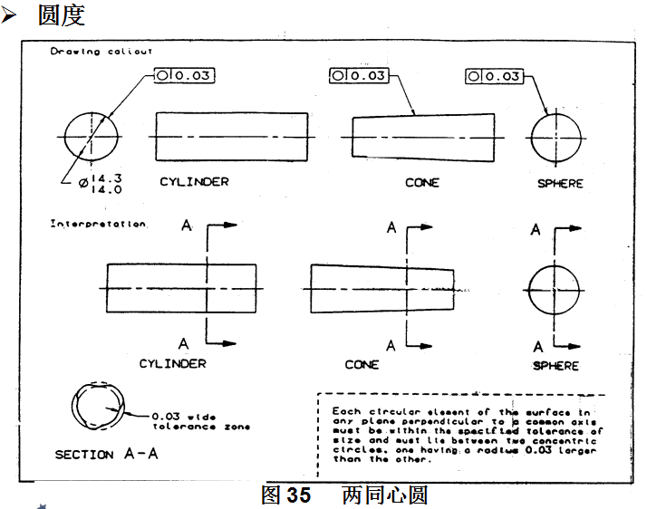 基础篇：6.8）形位公差-公差带 Tolerance Zone-mdmodule