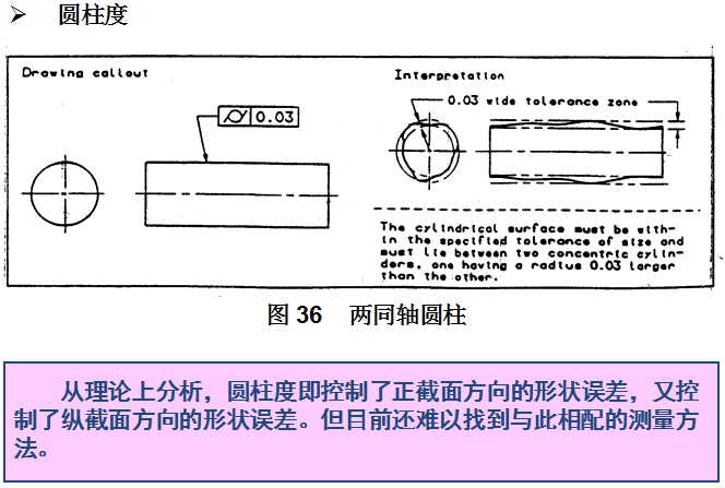 基础篇：6.8）形位公差-公差带 Tolerance Zone-mdmodule
