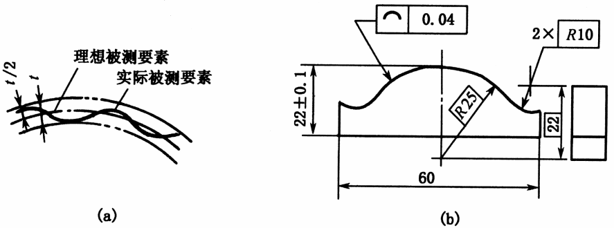 基础篇：6.8）形位公差-公差带 Tolerance Zone-mdmodule