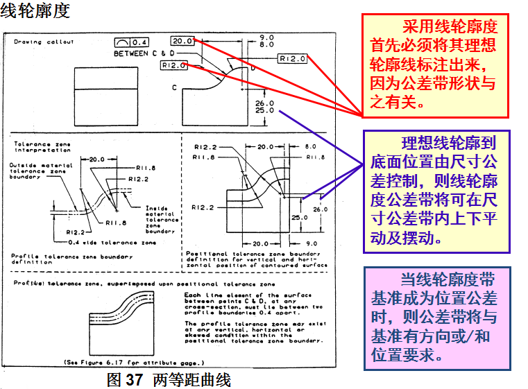 基础篇：6.8）形位公差-公差带 Tolerance Zone-mdmodule