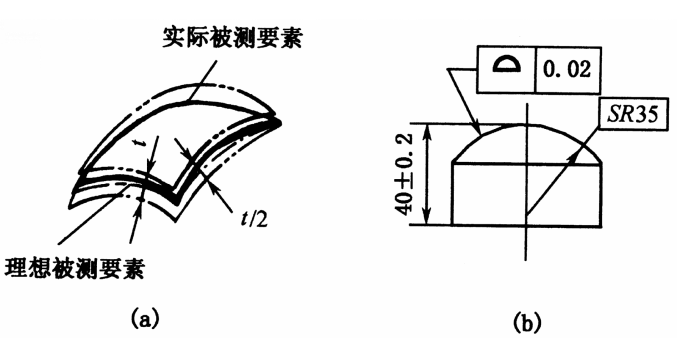基础篇：6.8）形位公差-公差带 Tolerance Zone-mdmodule