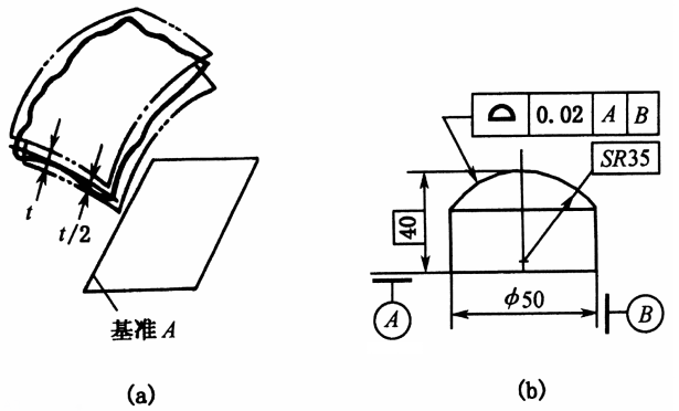 基础篇：6.8）形位公差-公差带 Tolerance Zone-mdmodule