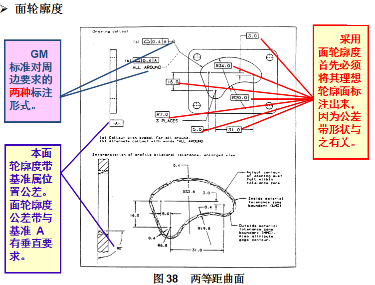 基础篇：6.8）形位公差-公差带 Tolerance Zone-mdmodule