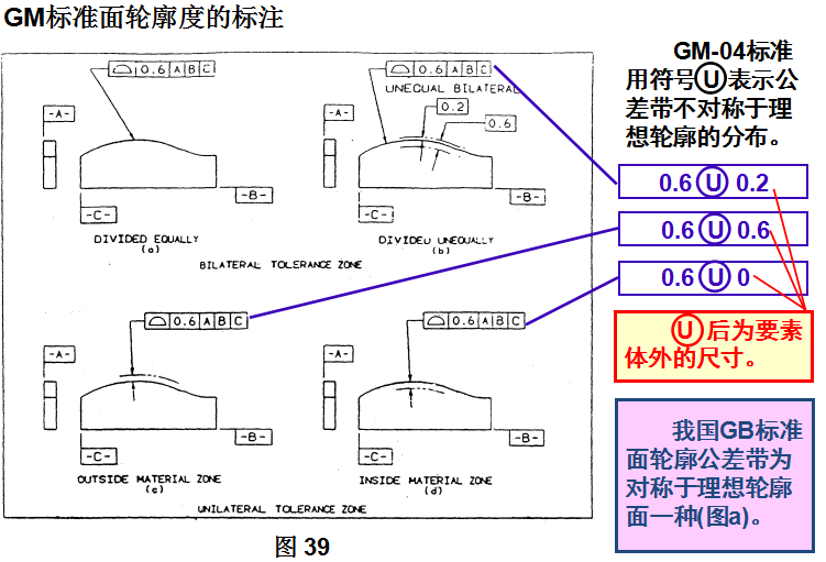 基础篇：6.8）形位公差-公差带 Tolerance Zone-mdmodule