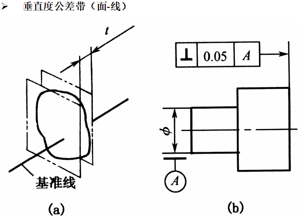 基础篇：6.8）形位公差-公差带 Tolerance Zone-mdmodule