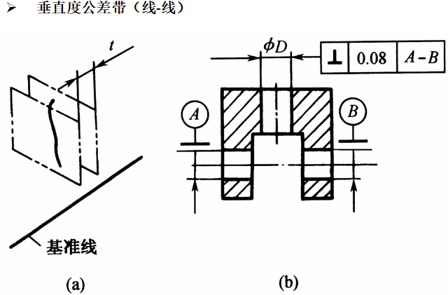 基础篇：6.8）形位公差-公差带 Tolerance Zone-mdmodule