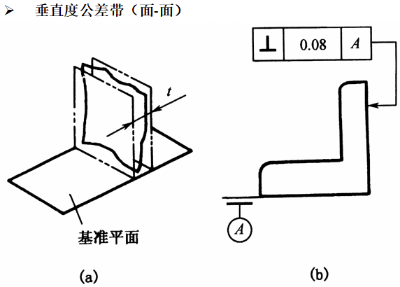 基础篇：6.8）形位公差-公差带 Tolerance Zone-mdmodule